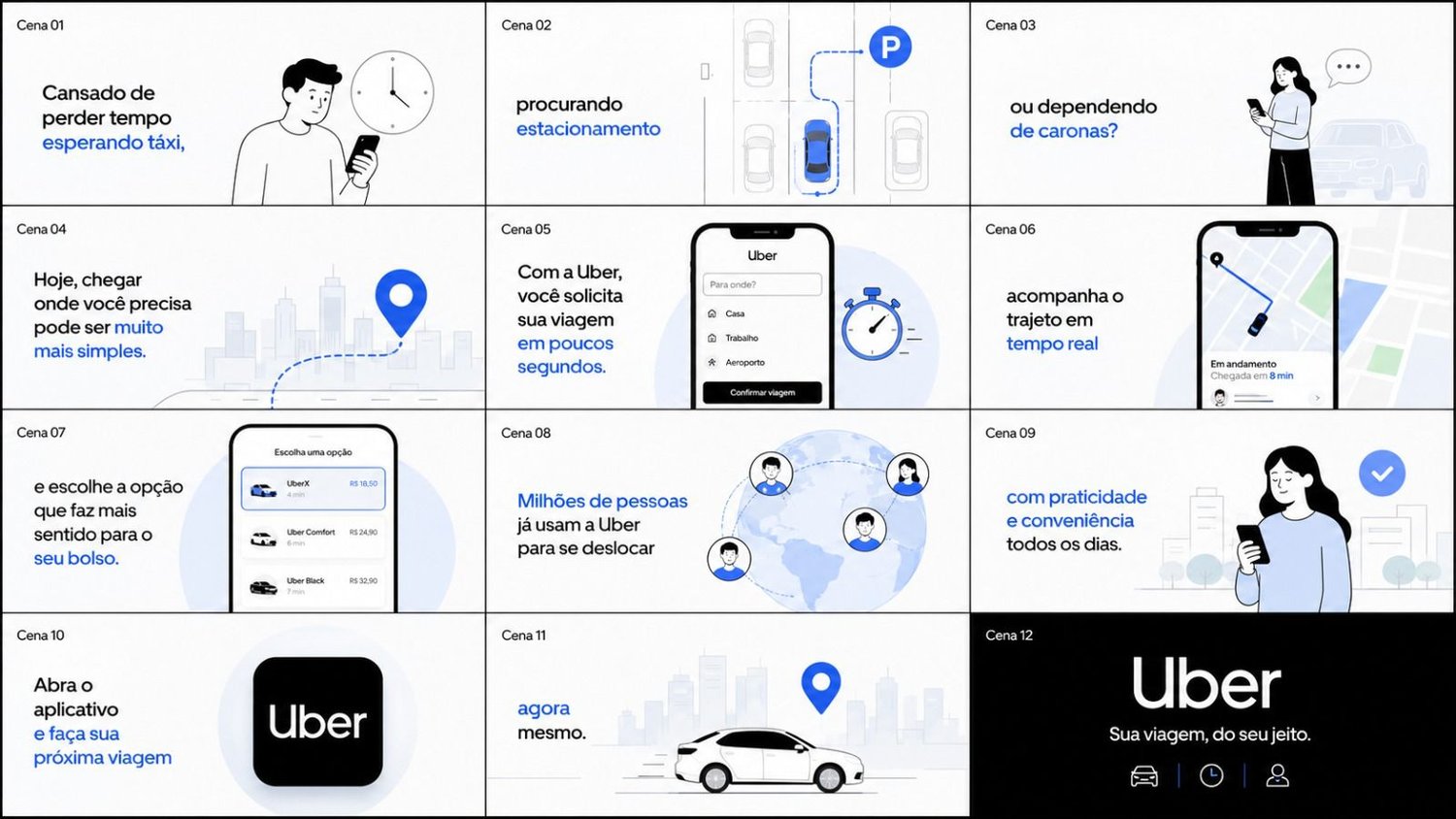 Storyboard completo de anúncio de app de mobilidade, cena a cena